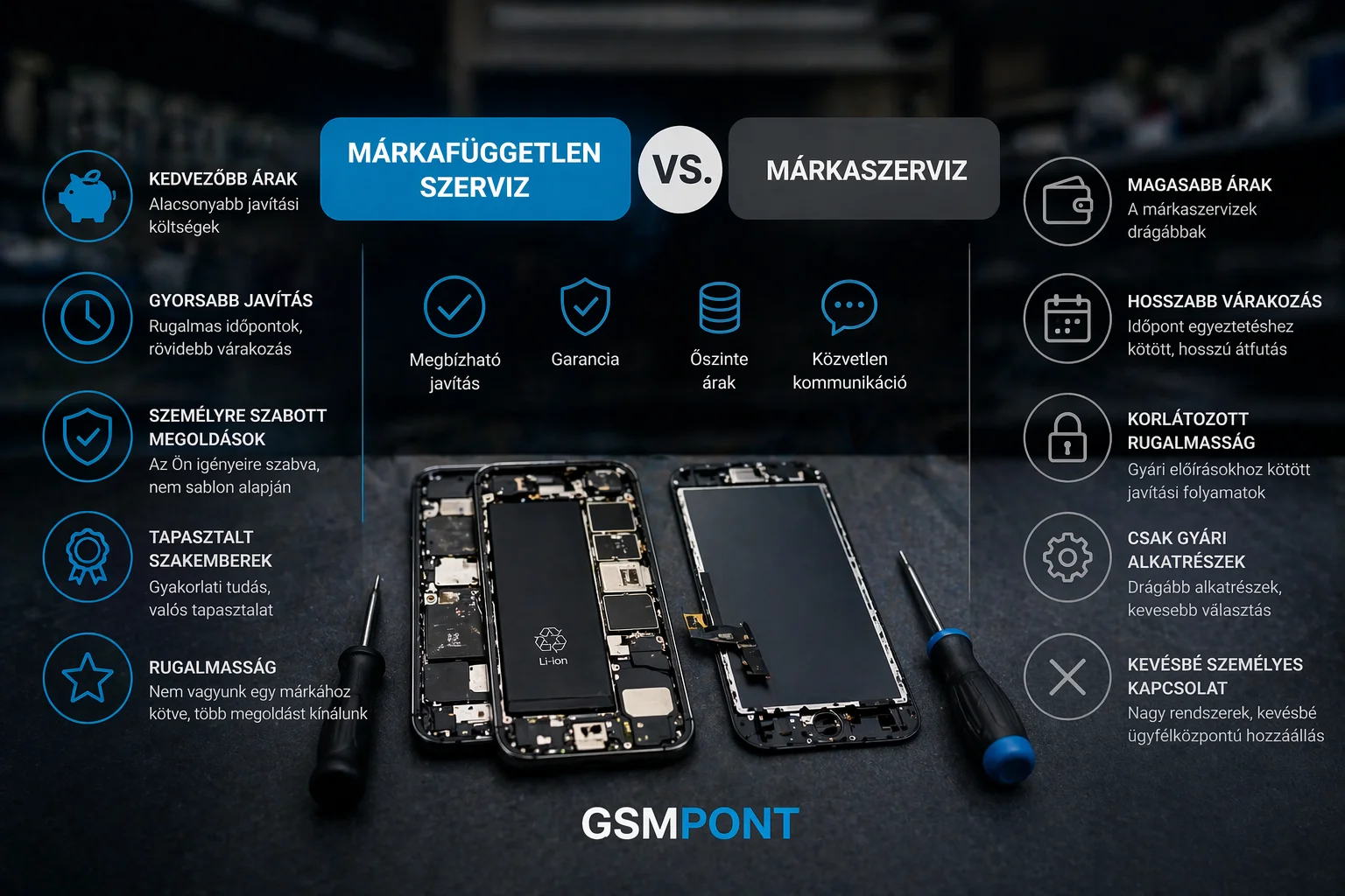 Miért érdemes márkafüggetlen telefonszervizt választani garancián túli javítás esetén?